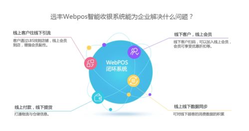 智能收銀，智慧經(jīng)營(yíng) WebPOS系統(tǒng)開(kāi)發(fā)與信息咨詢(xún)服務(wù)全解析