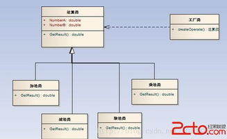 工廠方法模式在信息咨詢(xún)服務(wù)中的應(yīng)用
