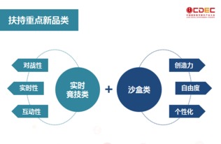 全面開(kāi)放端游合作 360游戲與開(kāi)發(fā)者共塑深層互動(dòng)新生態(tài)